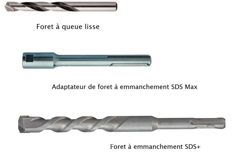 SDS Max vs SDS Plus : comprendre les différences et choisir la meilleure option