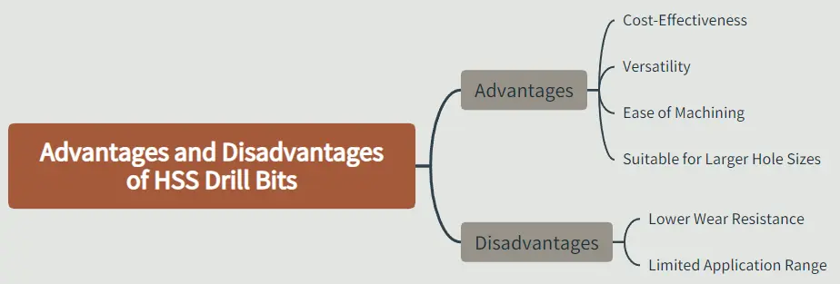 advantages-and-disadvantages-of-High-Speed-Steel-HSS-Drill-Bits