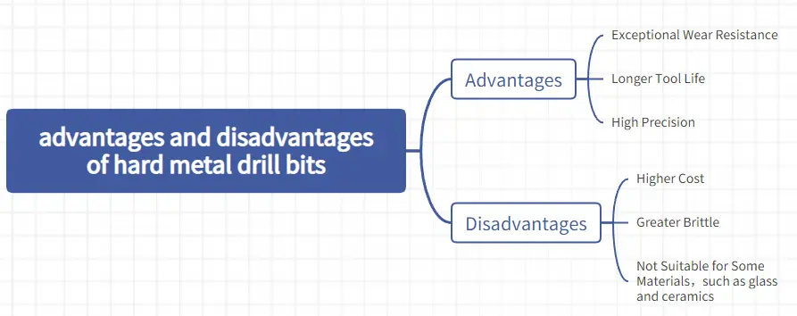 advantages-and-disadvantages-of-hard-metal-drill-bits